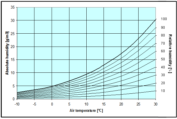 2 Definitions - Transport - CTU Code - UNECE Wiki